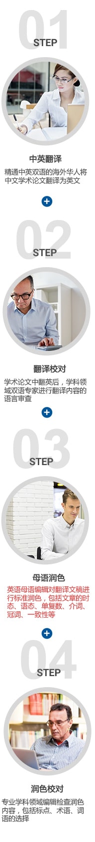 專業論文翻譯流程和范圍