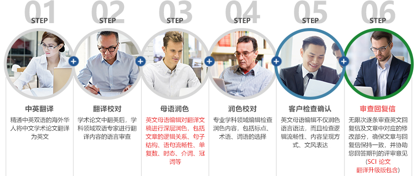 SCI論文翻譯流程和范圍
